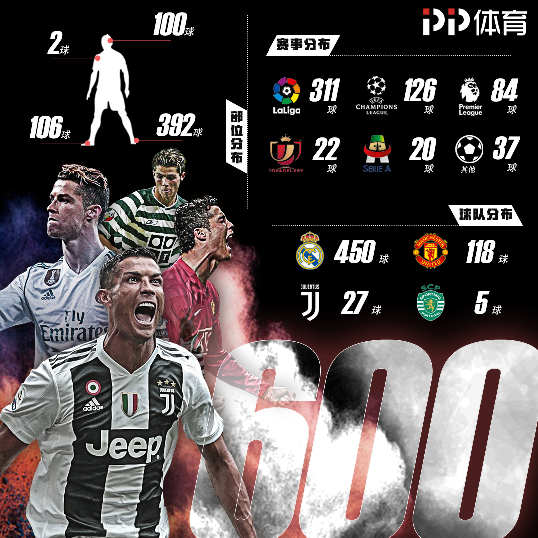 天空体育：贝洛蒂已返回卡利亚里继续治疗，预计明年春天复出