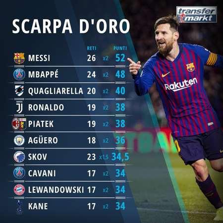 吉列斯皮连续6场进至少3个三分，NBA目前第二长