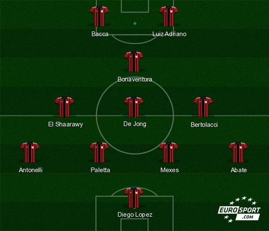 One Football本赛季欧冠表现评级